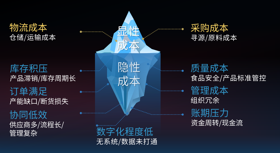 省出30%成本！蜀海全托管服務(wù)讓連鎖餐飲安心、省心、省錢