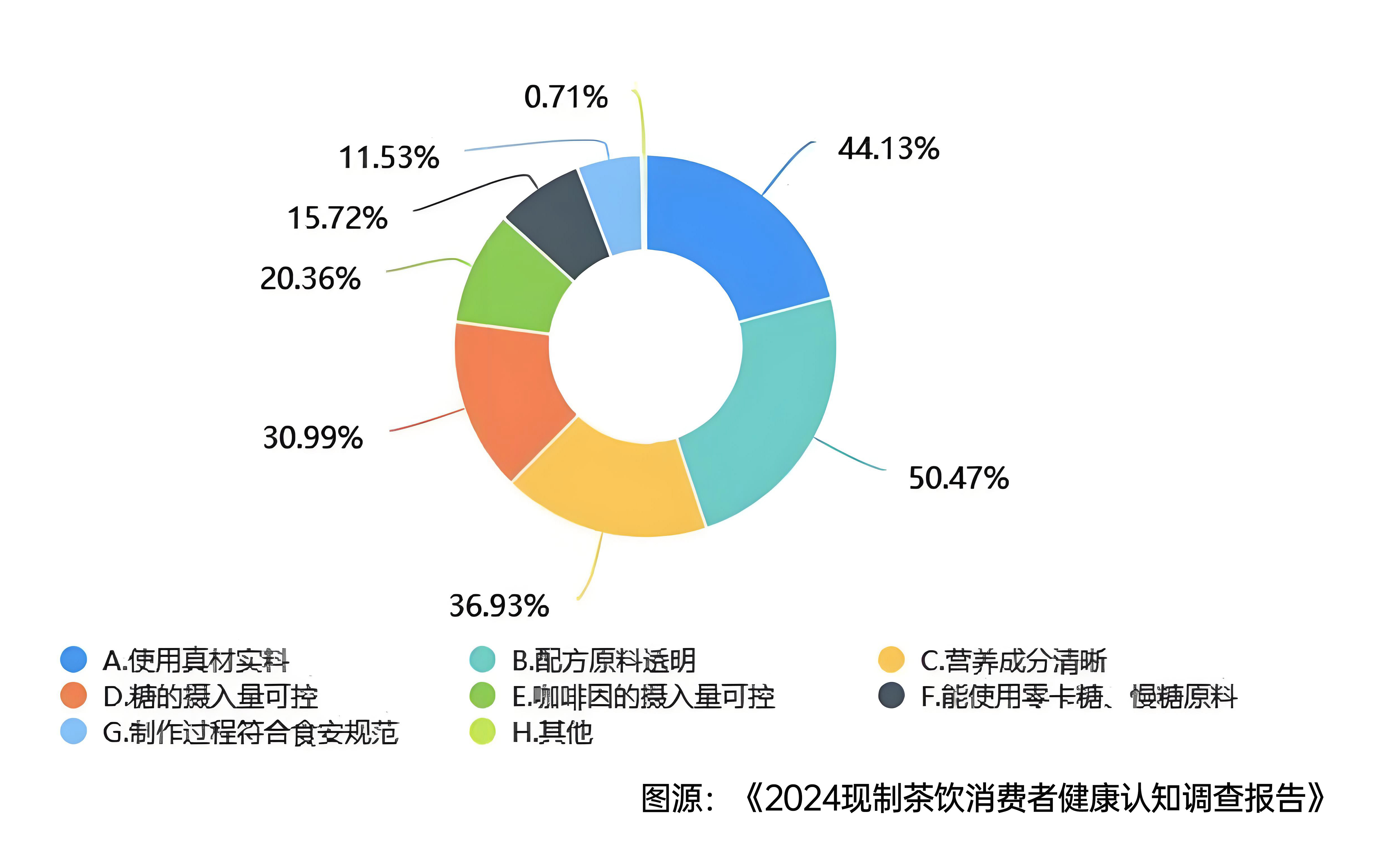 西貝危機(jī)后，茶飲仍未走出信任生死局